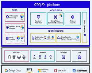 아쿠아 시큐리티, IBM Power E1080 서버 지원하는 보안 파트너 돼